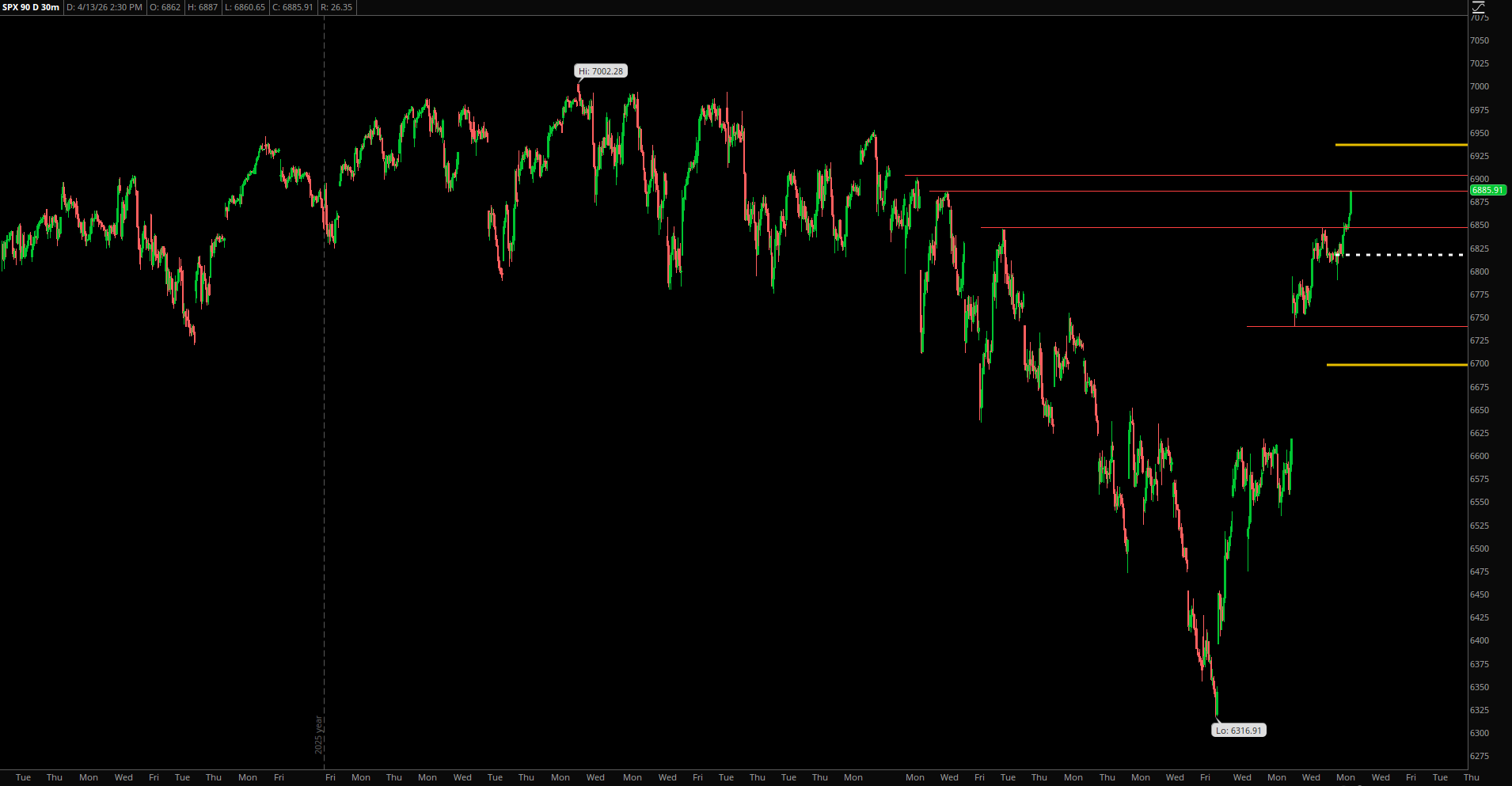 Market Update – April 13, 2026
