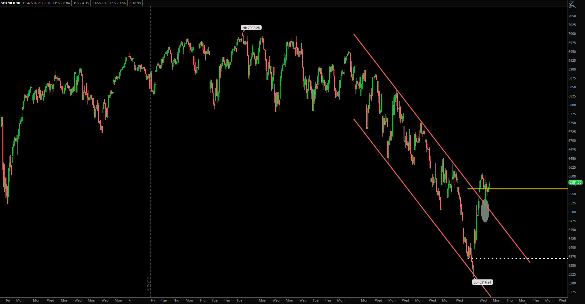 Market Update – April 2, 2026