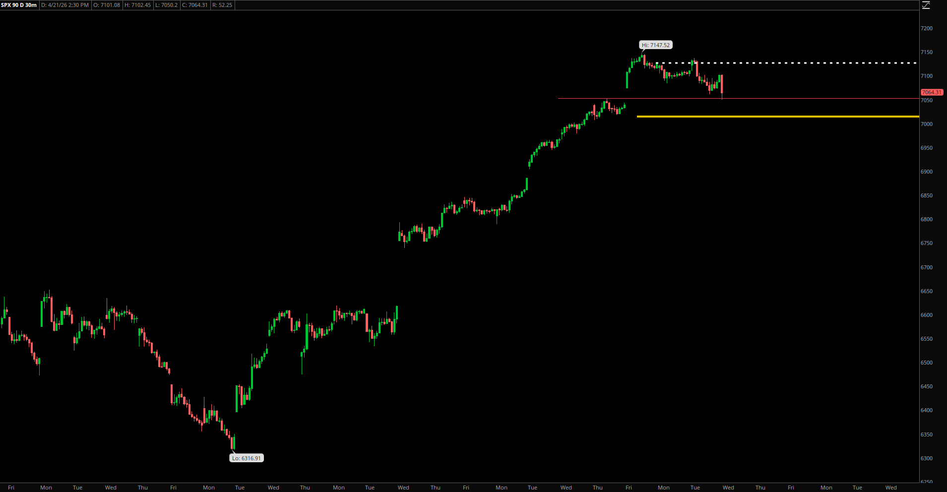 Market Update – April 21, 2026