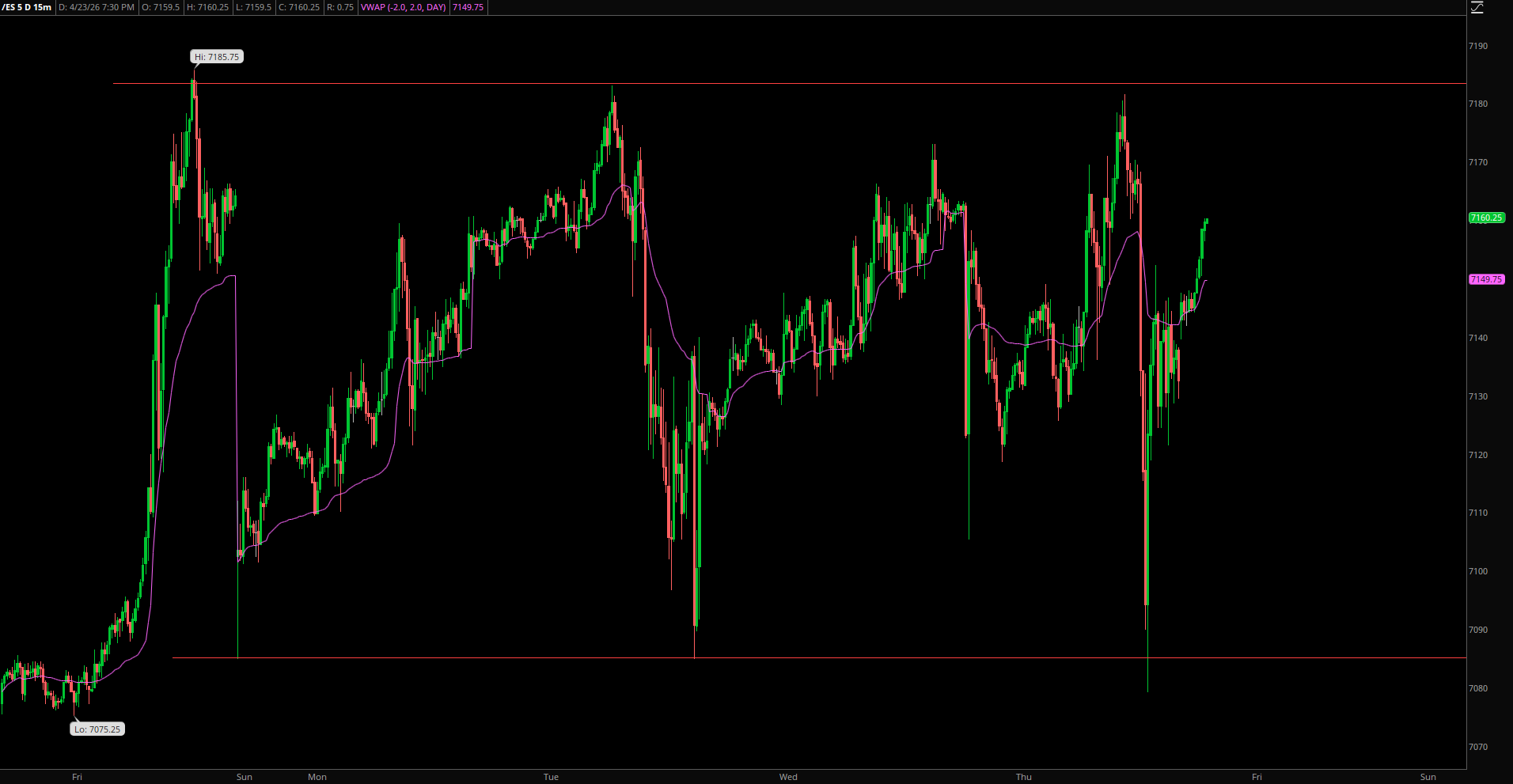 Market Update – April 23, 2026