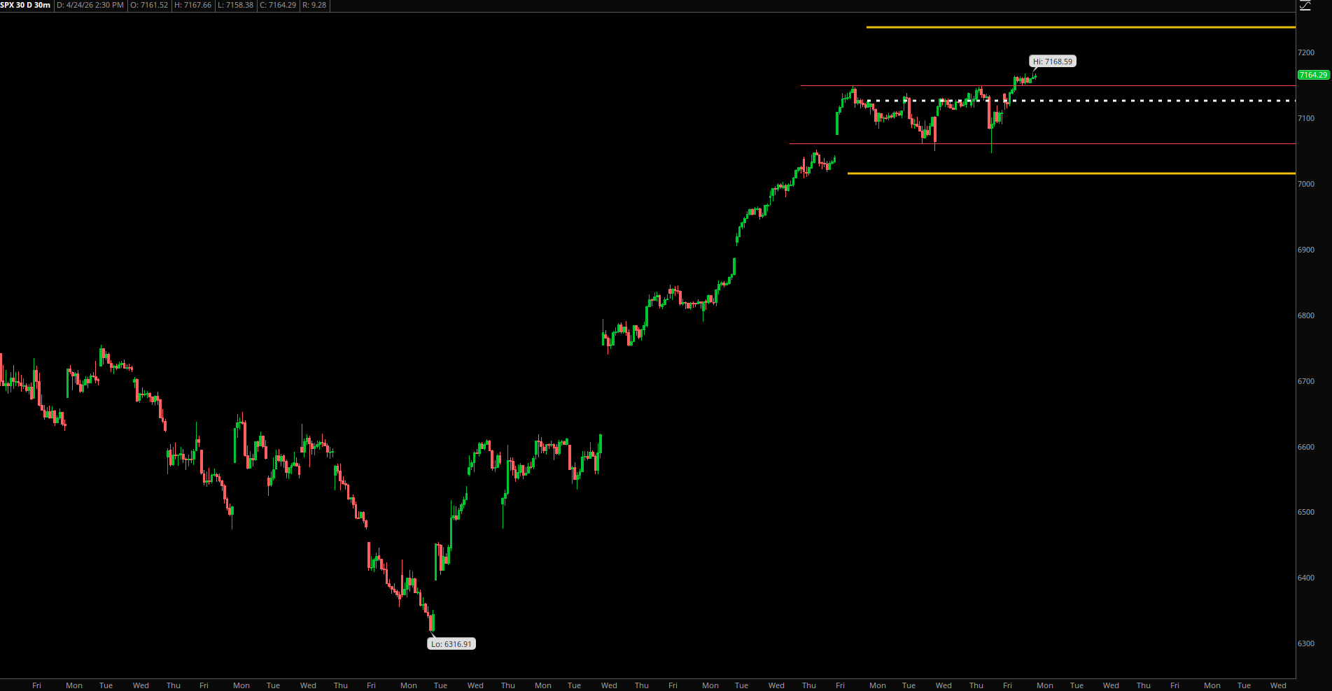 Market Update – April 24, 2026