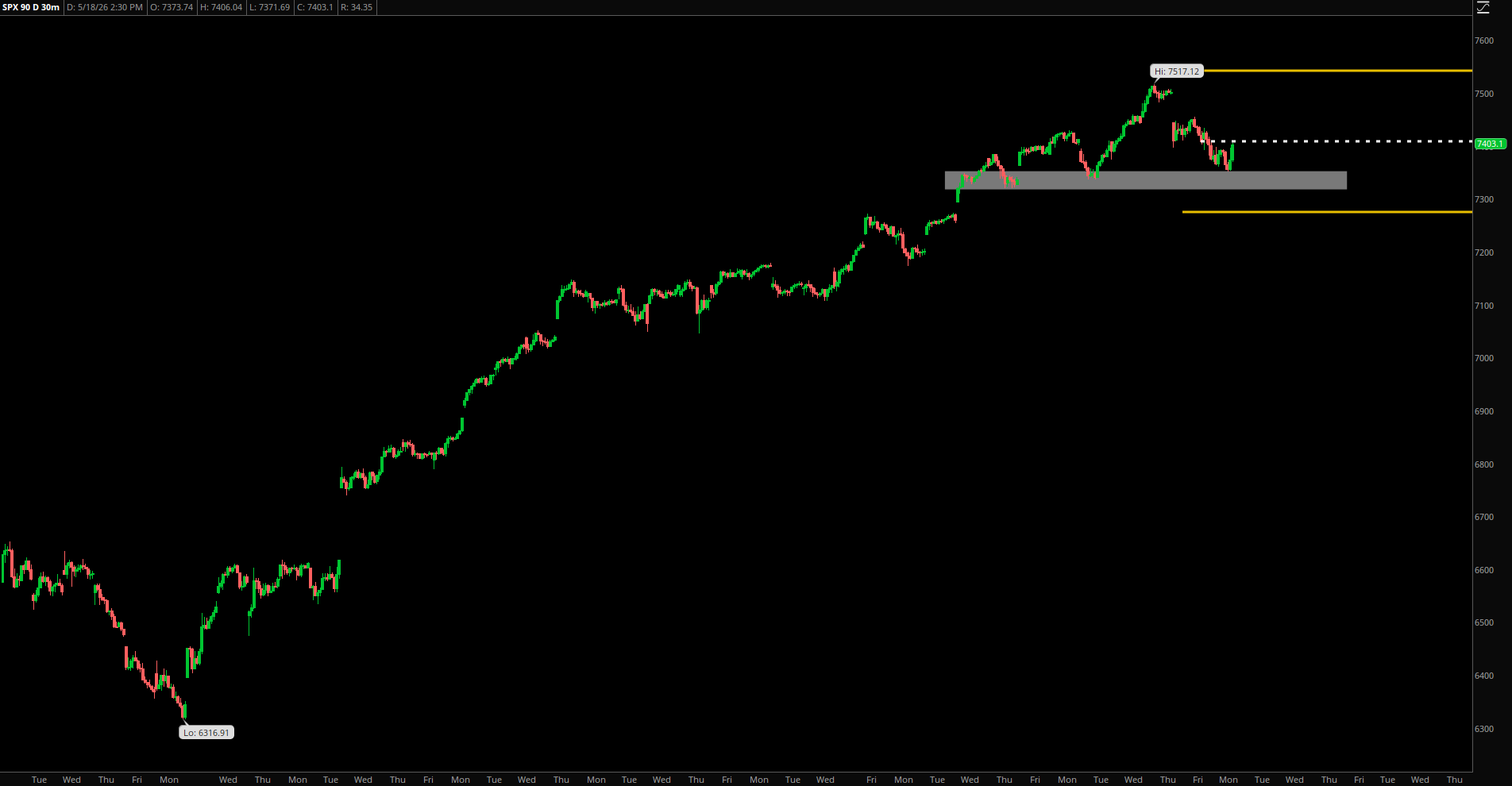Market Update – May 18, 2026