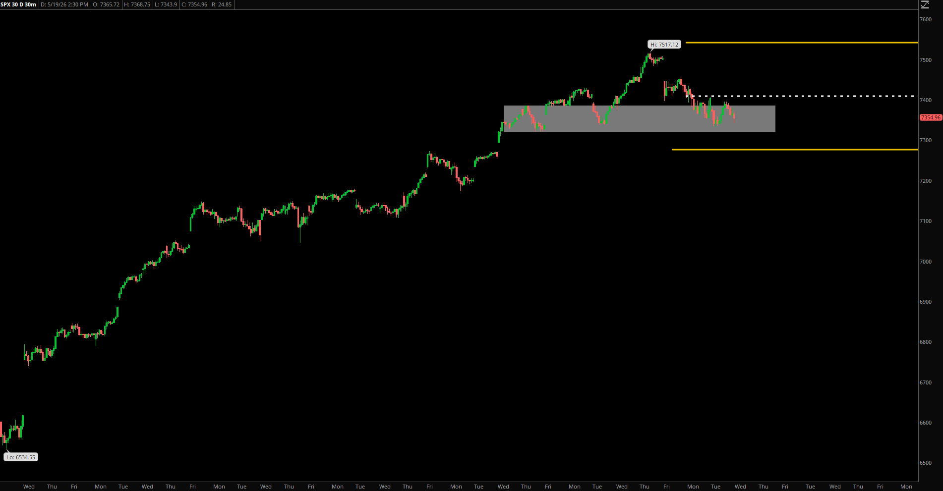 Market Update – May 19, 2026