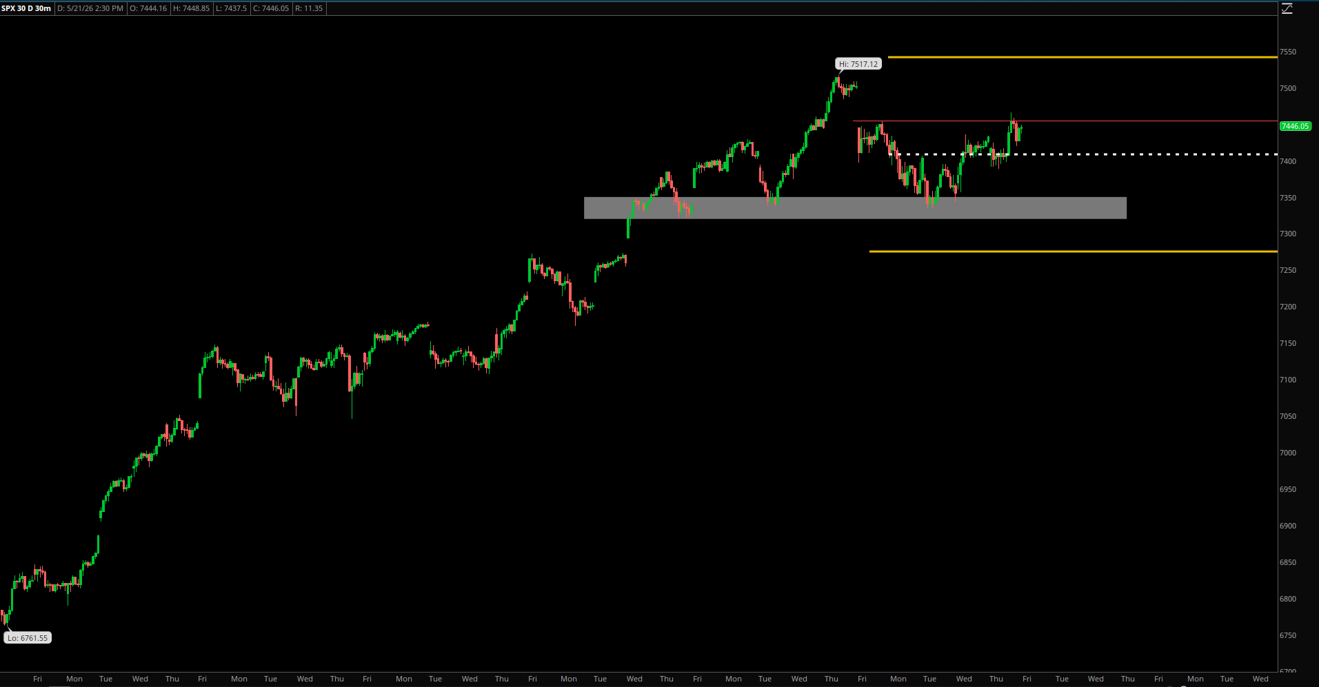 Market Update – May 21, 2026