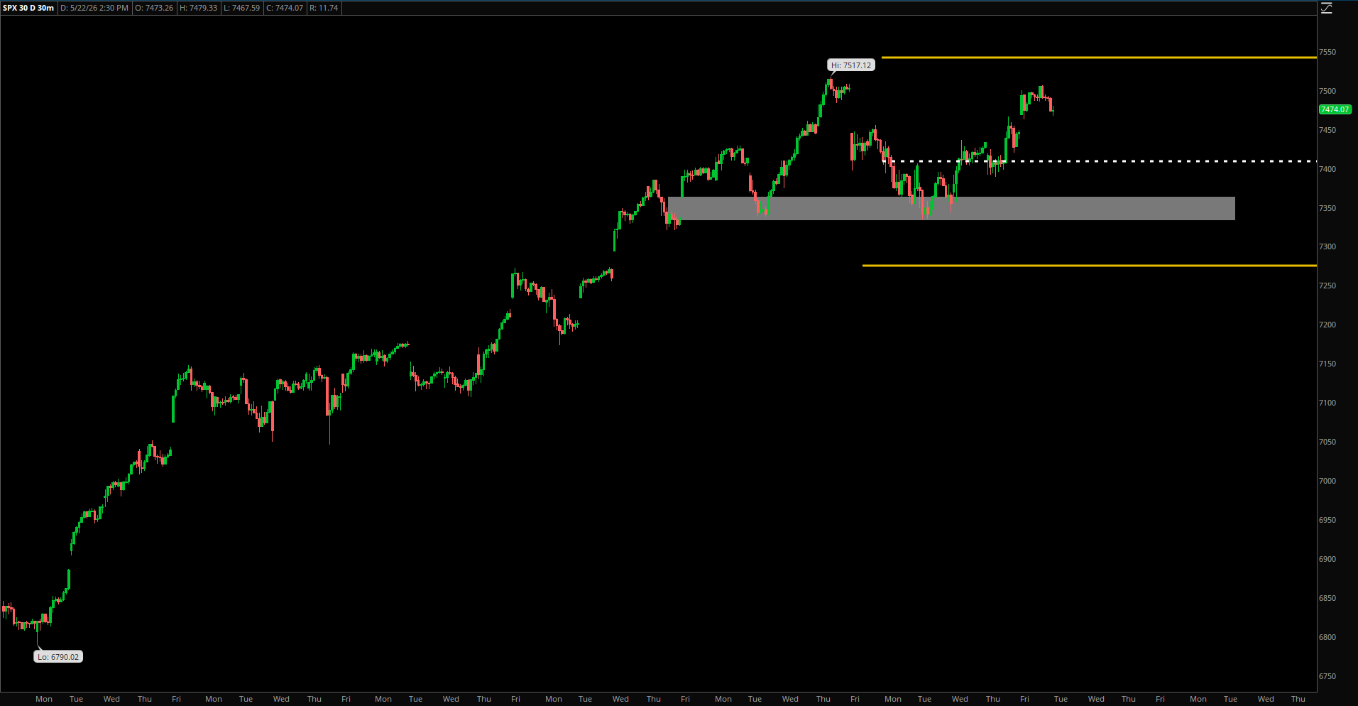 Market Update – May 22, 2026