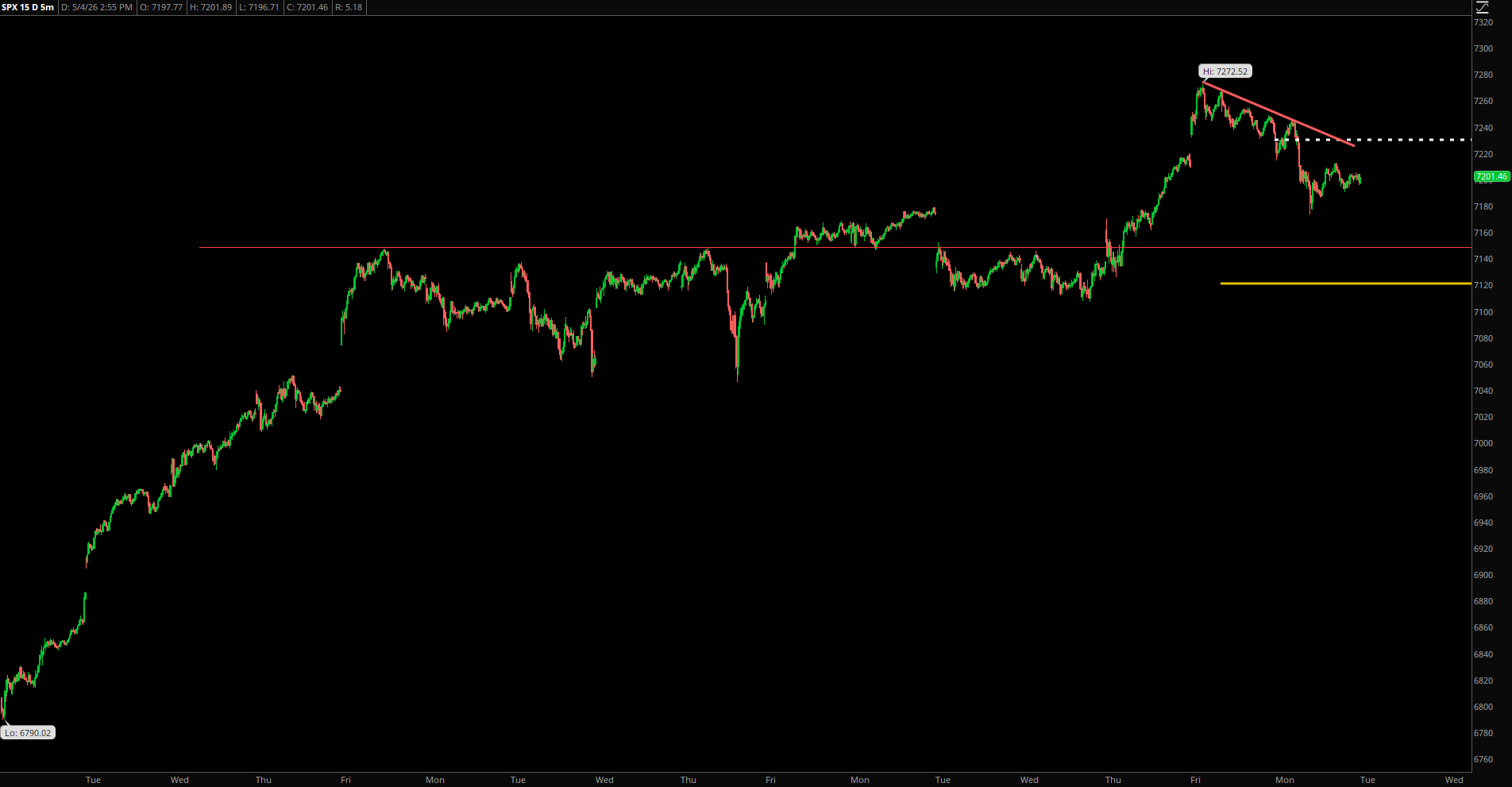 Market Update – May 4, 2026