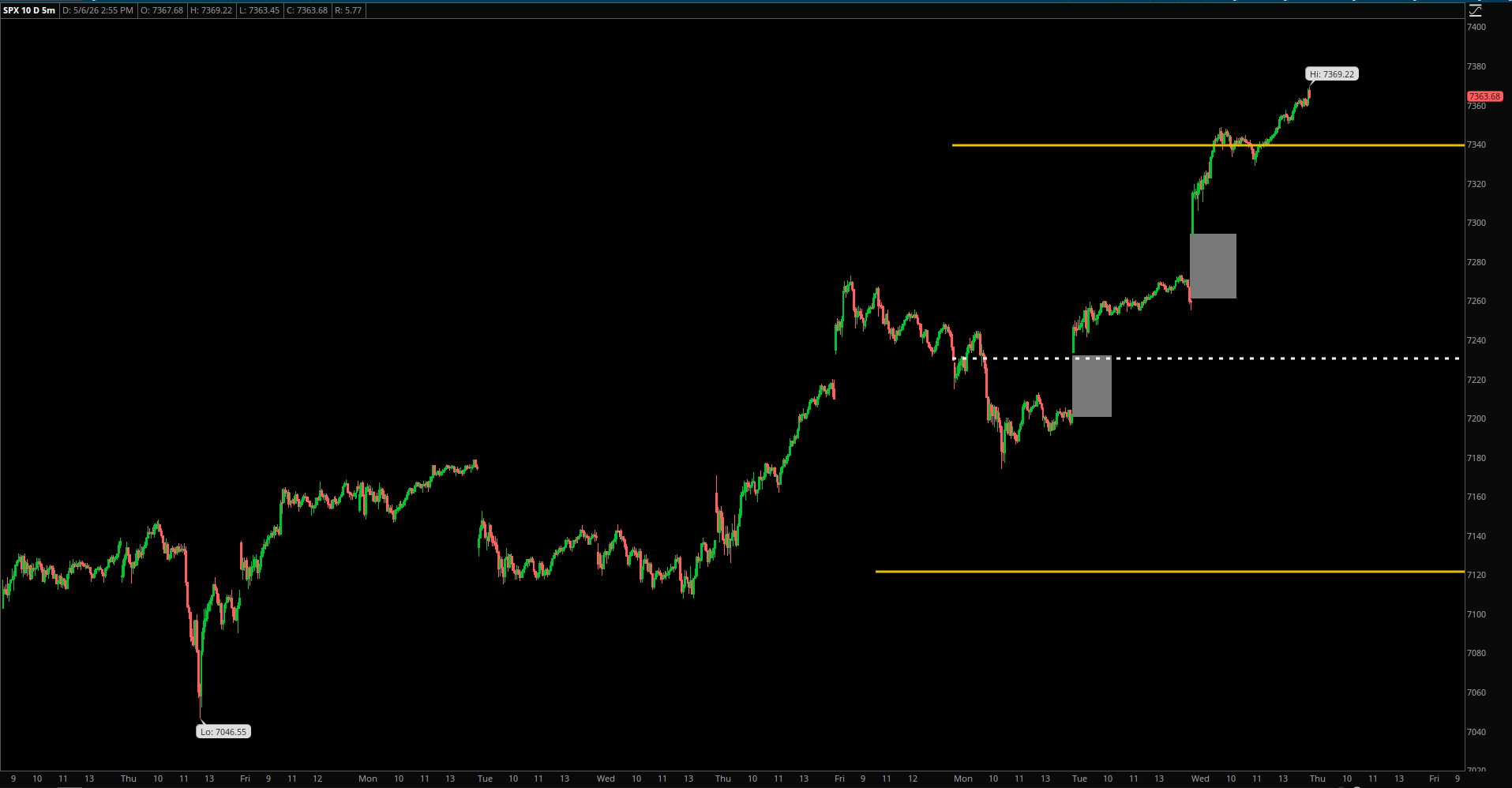 Market Update – May 6, 2026