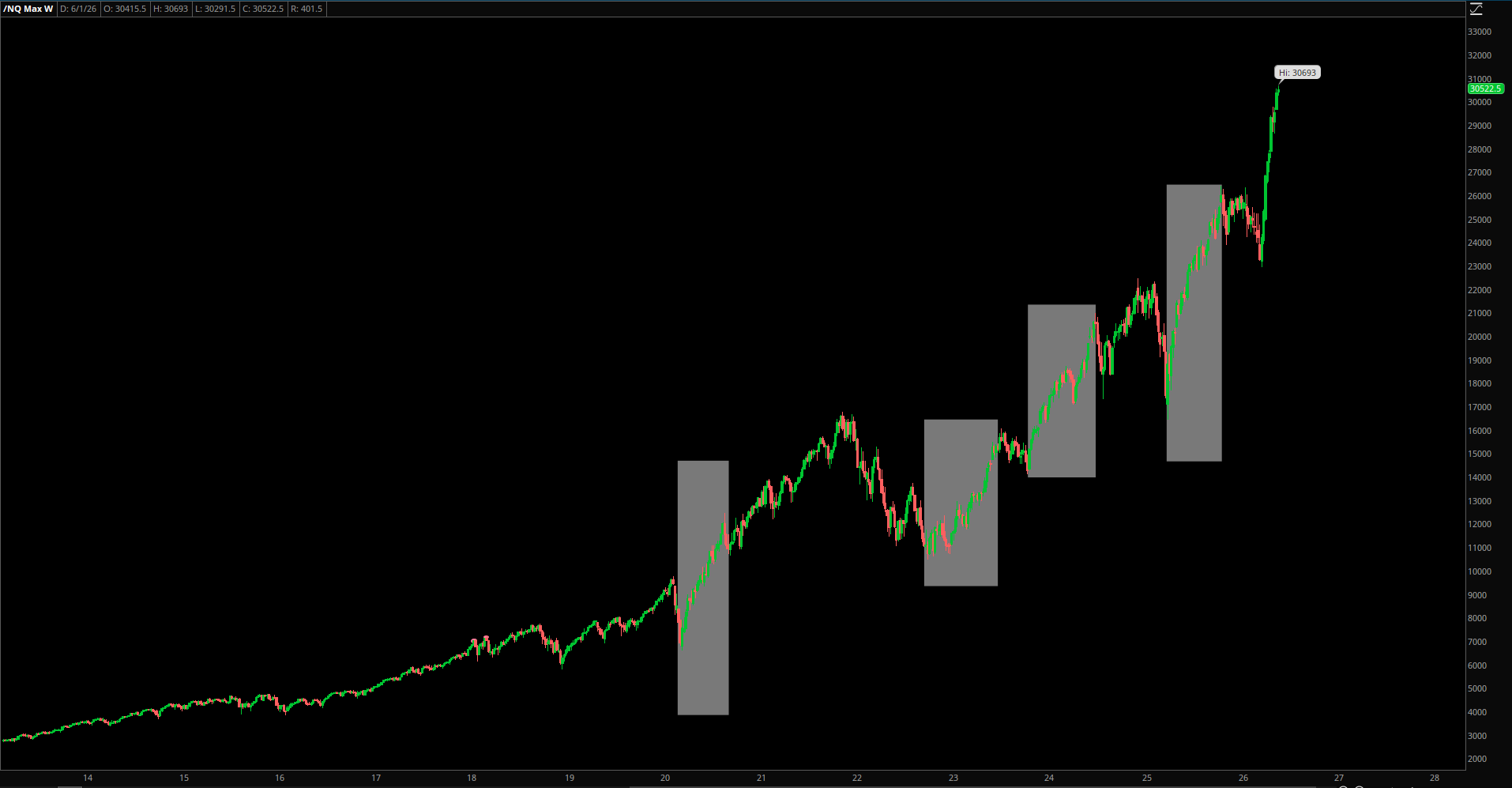 Market Update – June 1, 2026