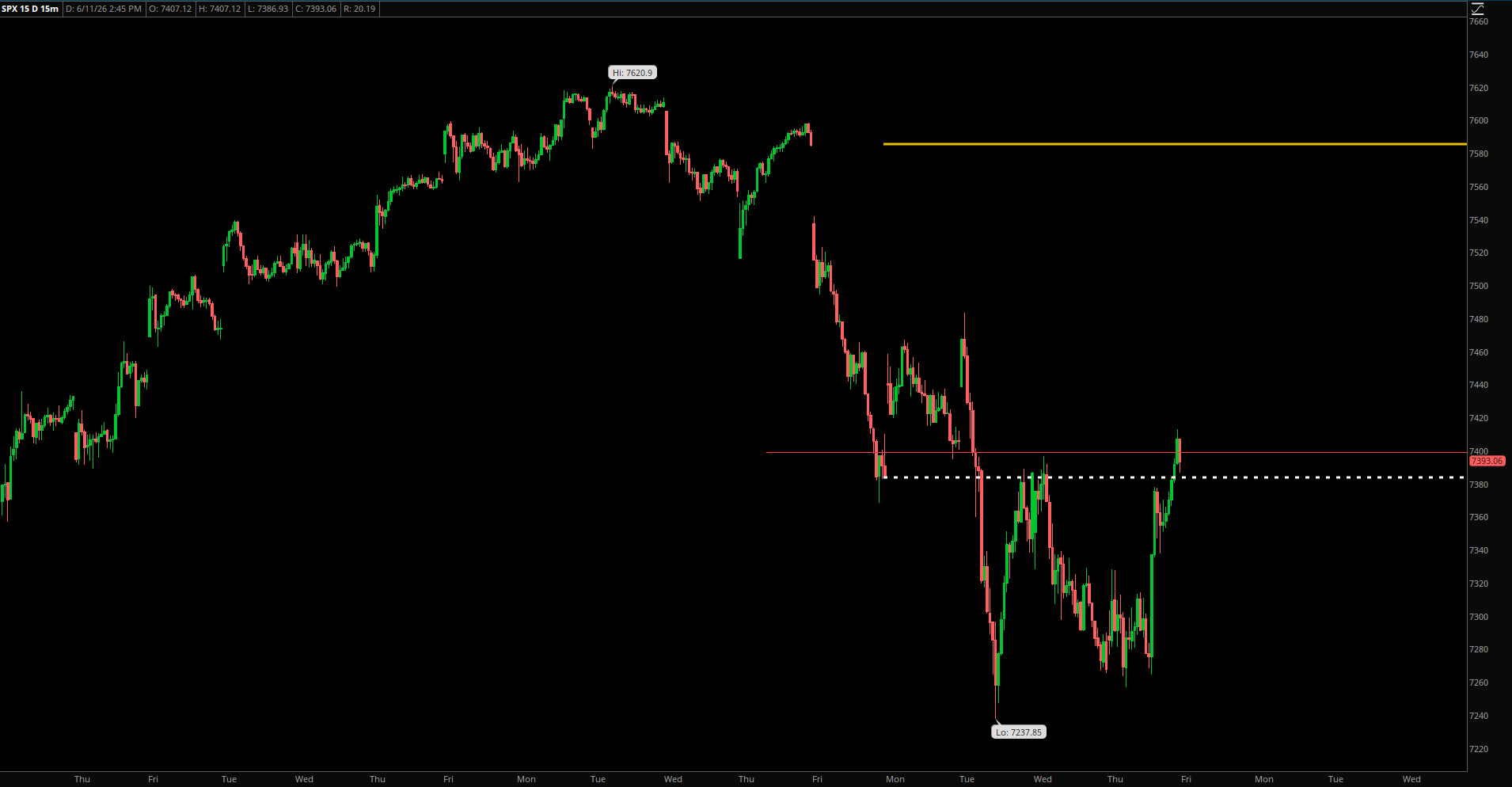Market Update – June 11, 2026
