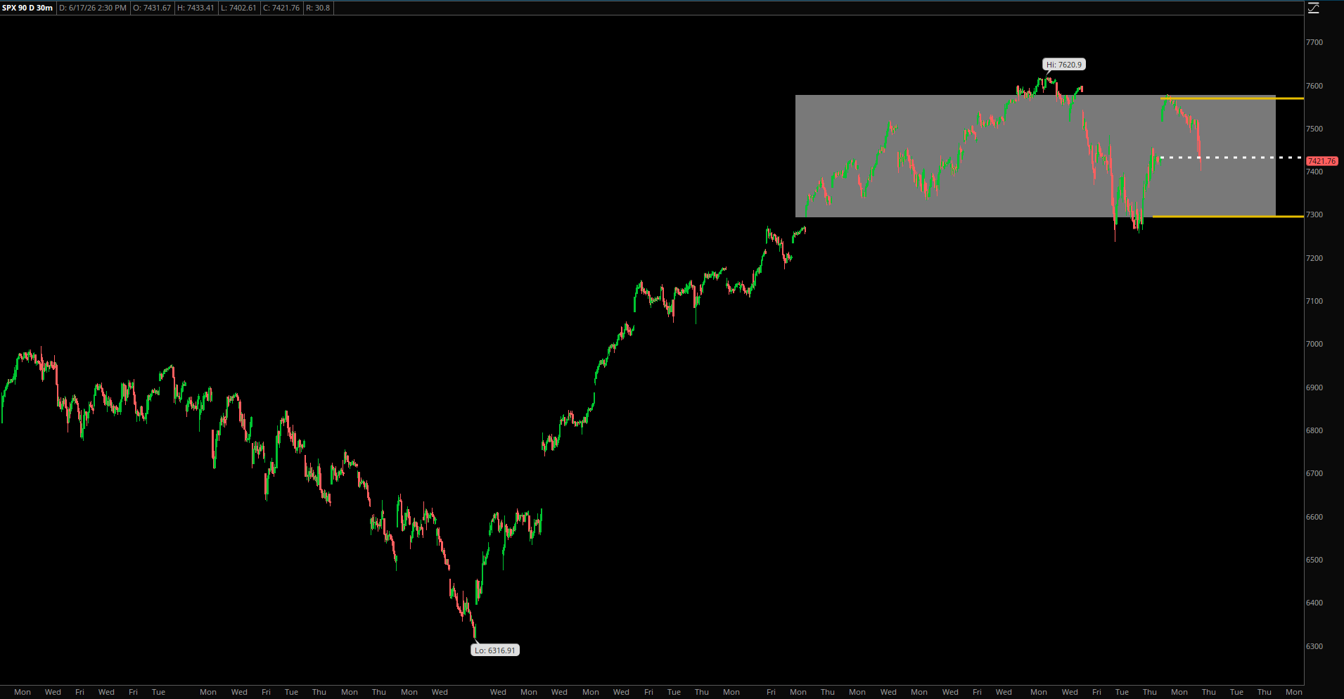 Market Update – June 17, 2026