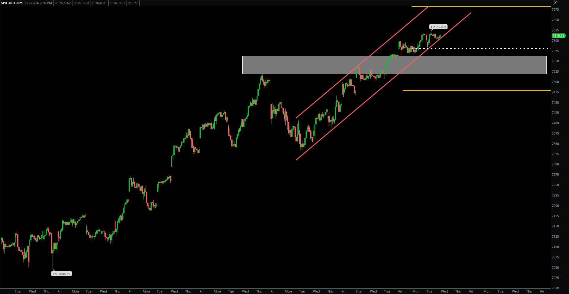 Market Update – June 2, 2026