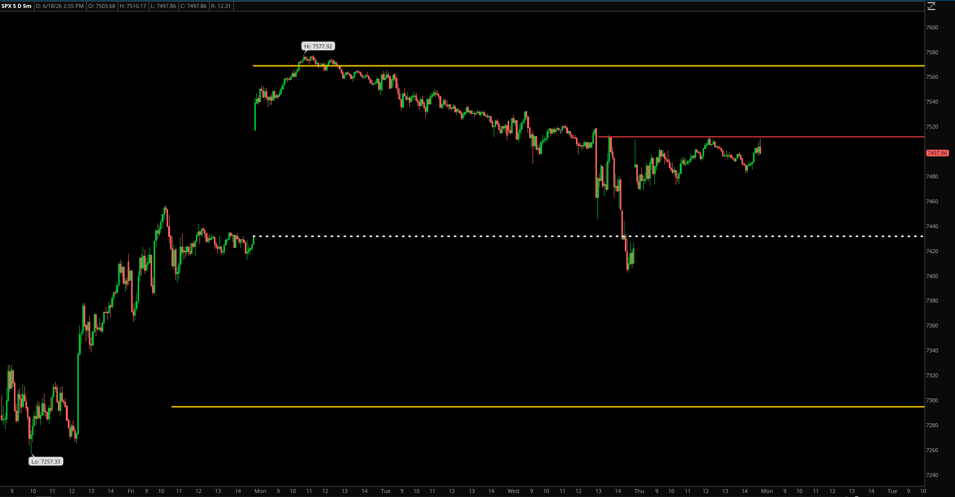 Market Update – June 18, 2026