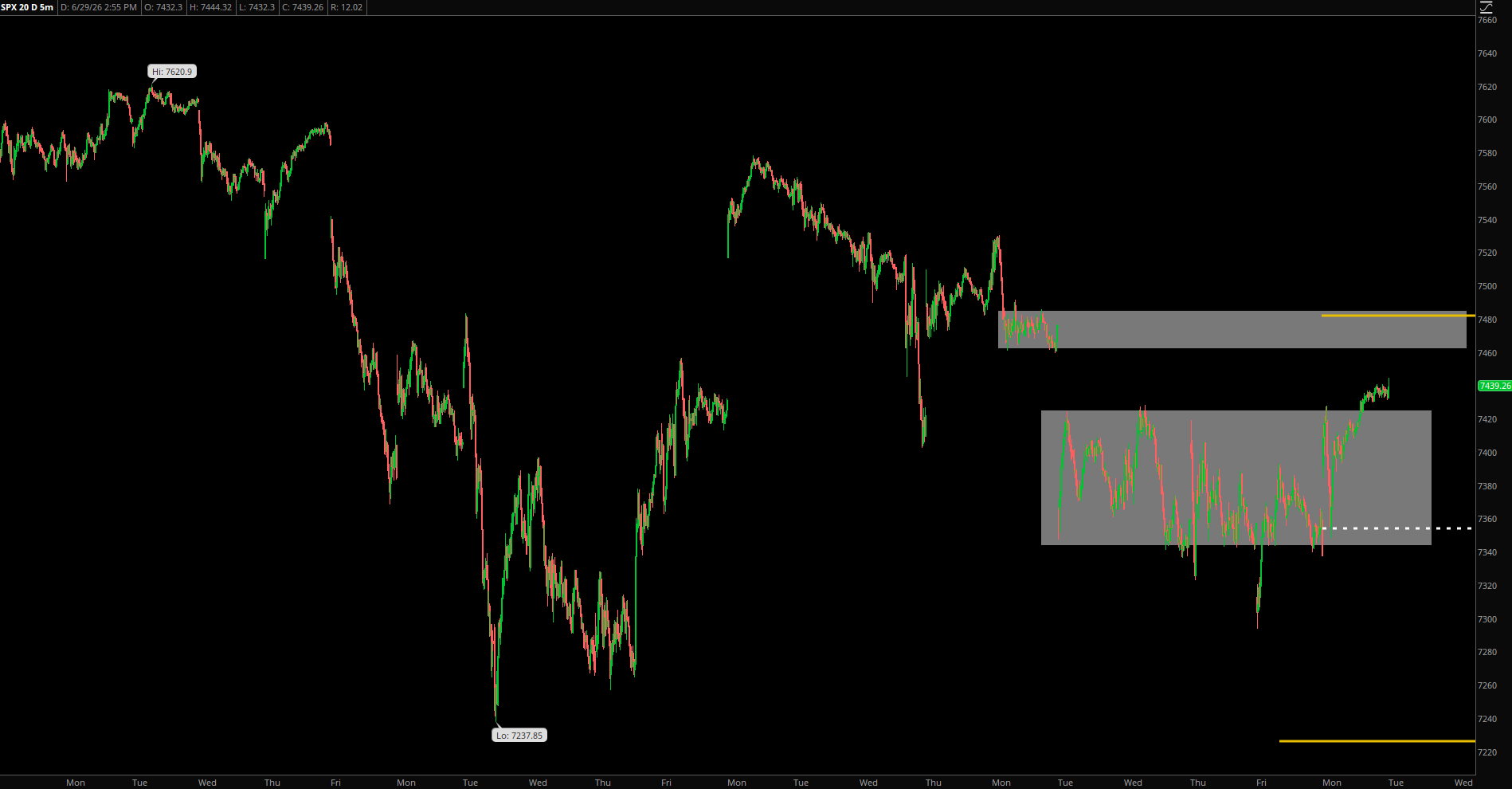 Market Update – June 29, 2026