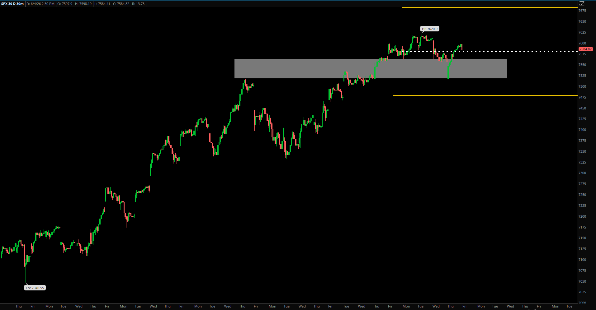 Market Update – June 4, 2026
