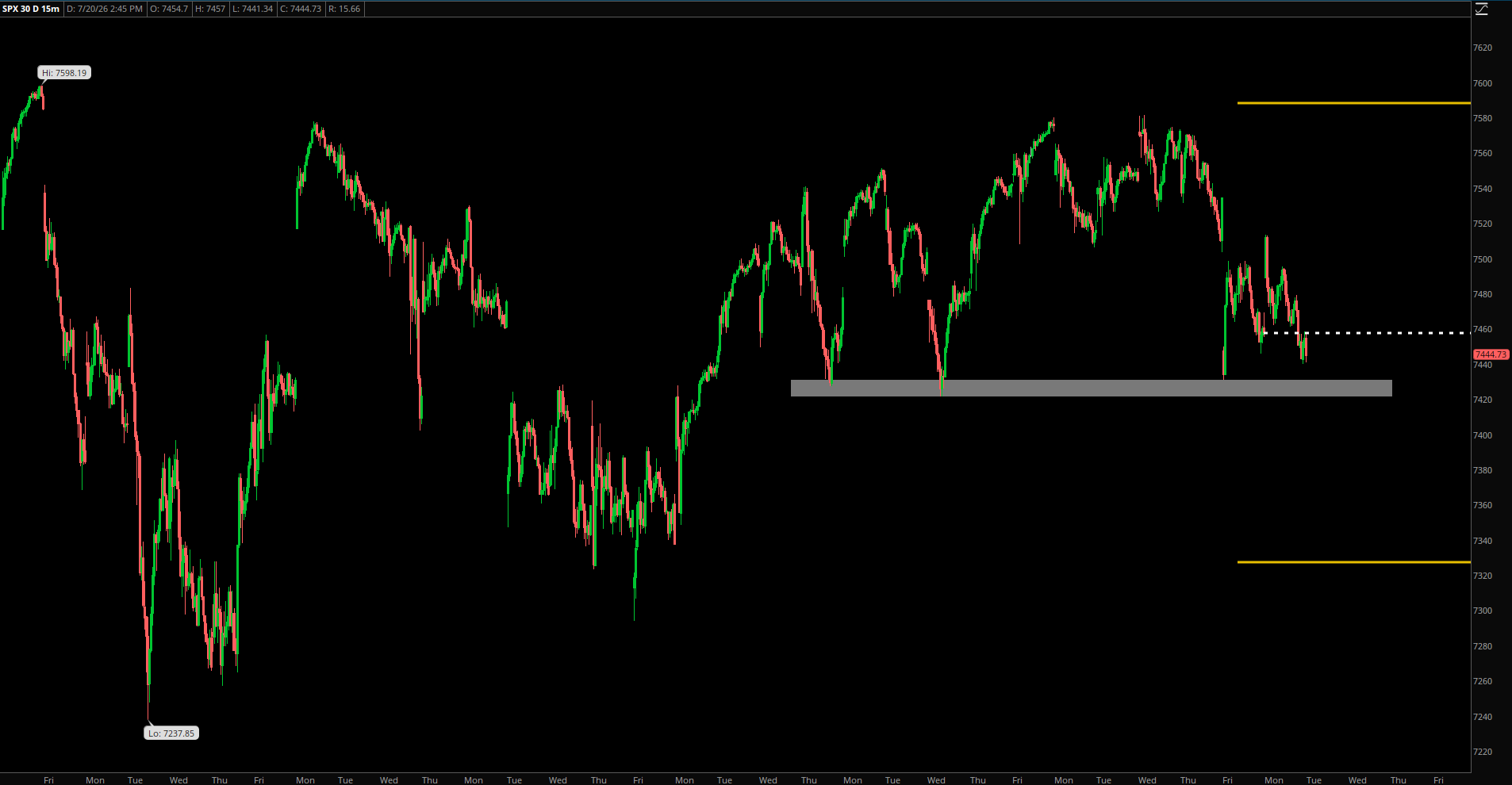 Market Update – July 20, 2026