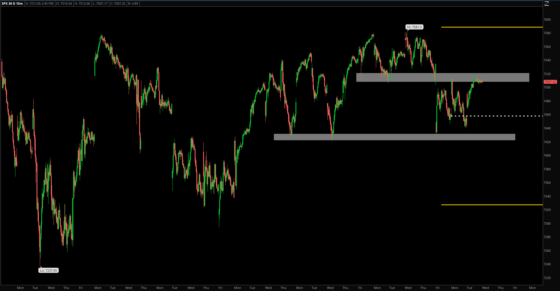 Market Update – July 21, 2026