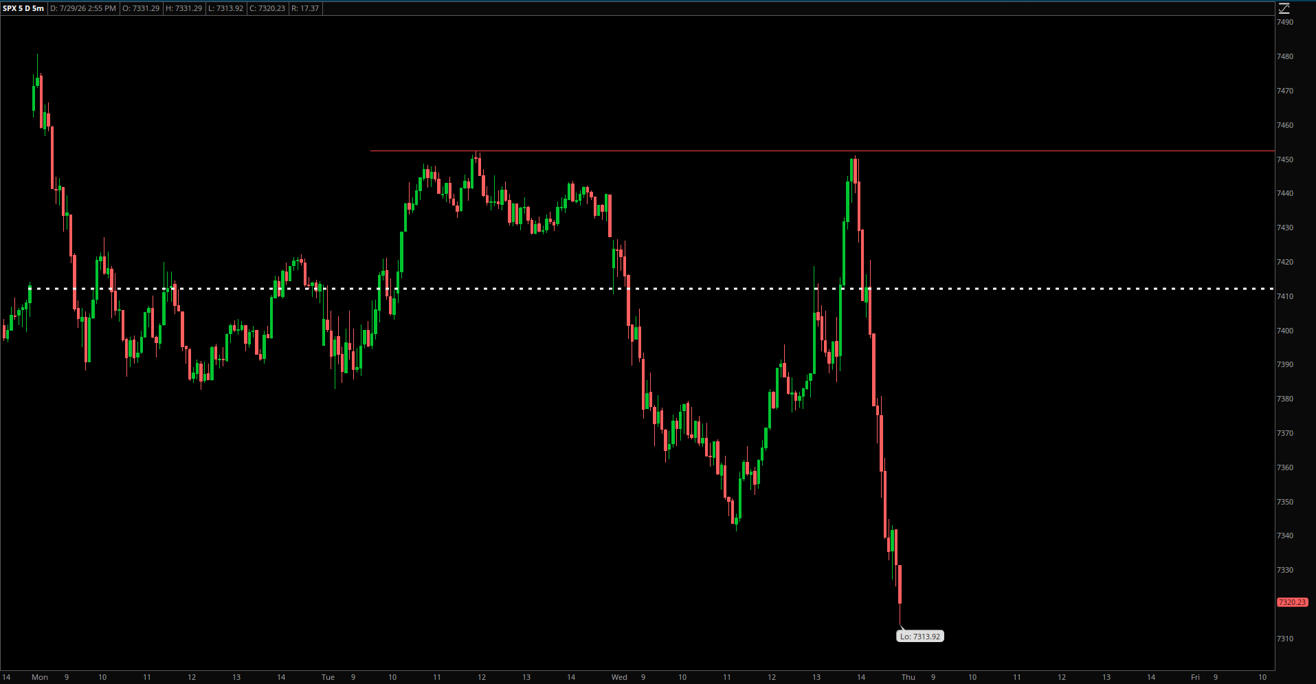Market Update – July 29, 2026