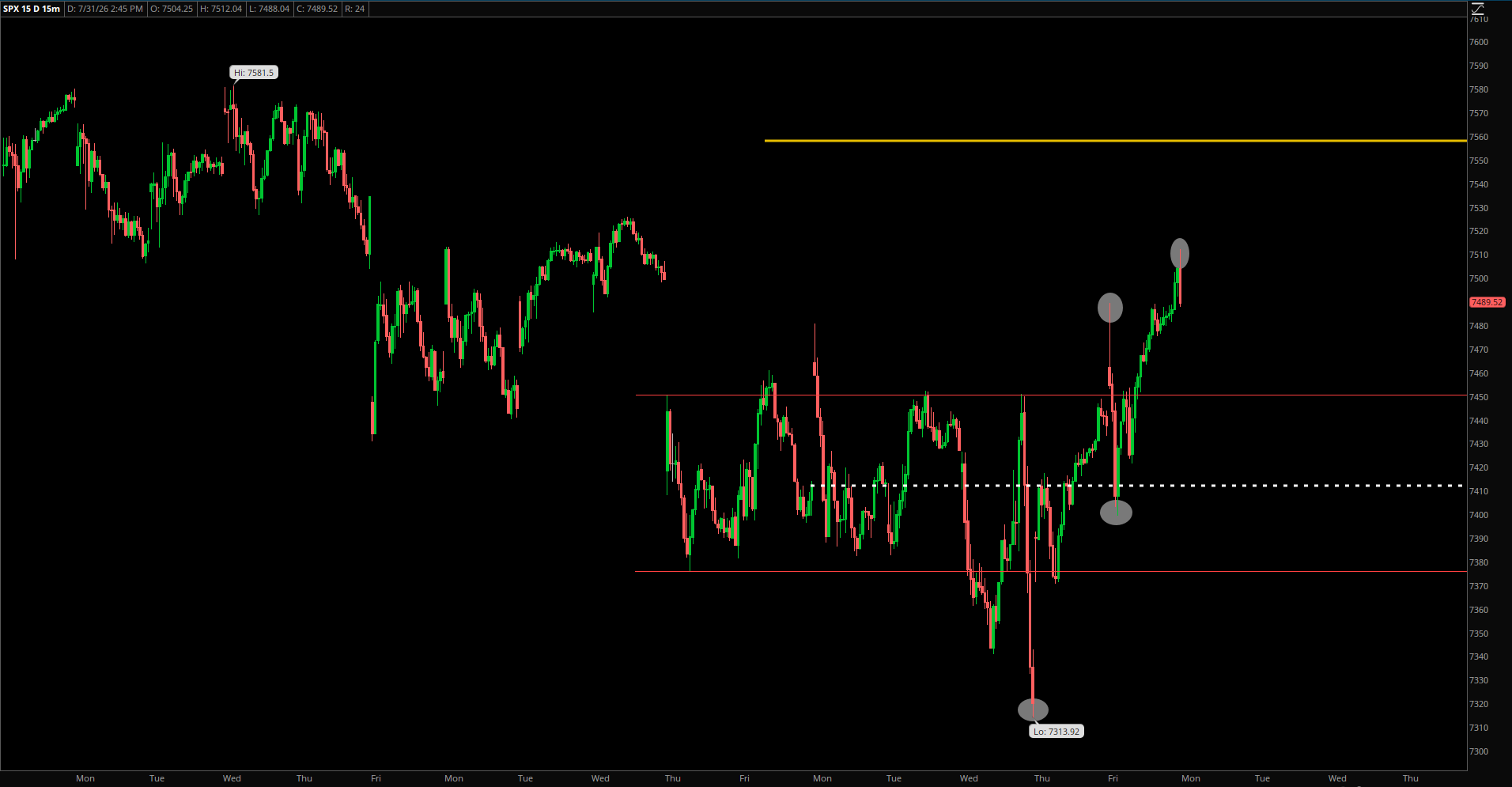Market Update – July 31, 2026