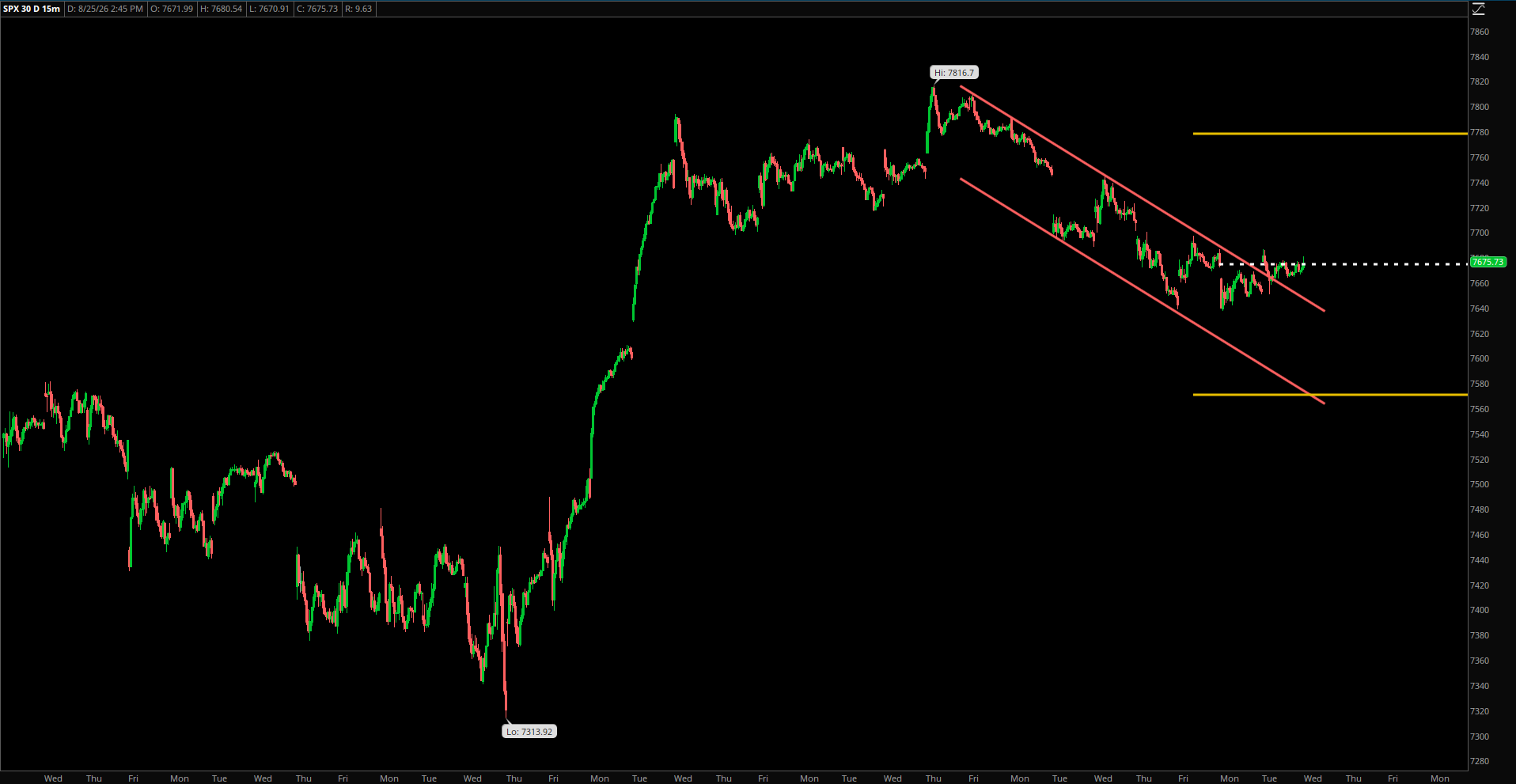 Market Update – August 25, 2026