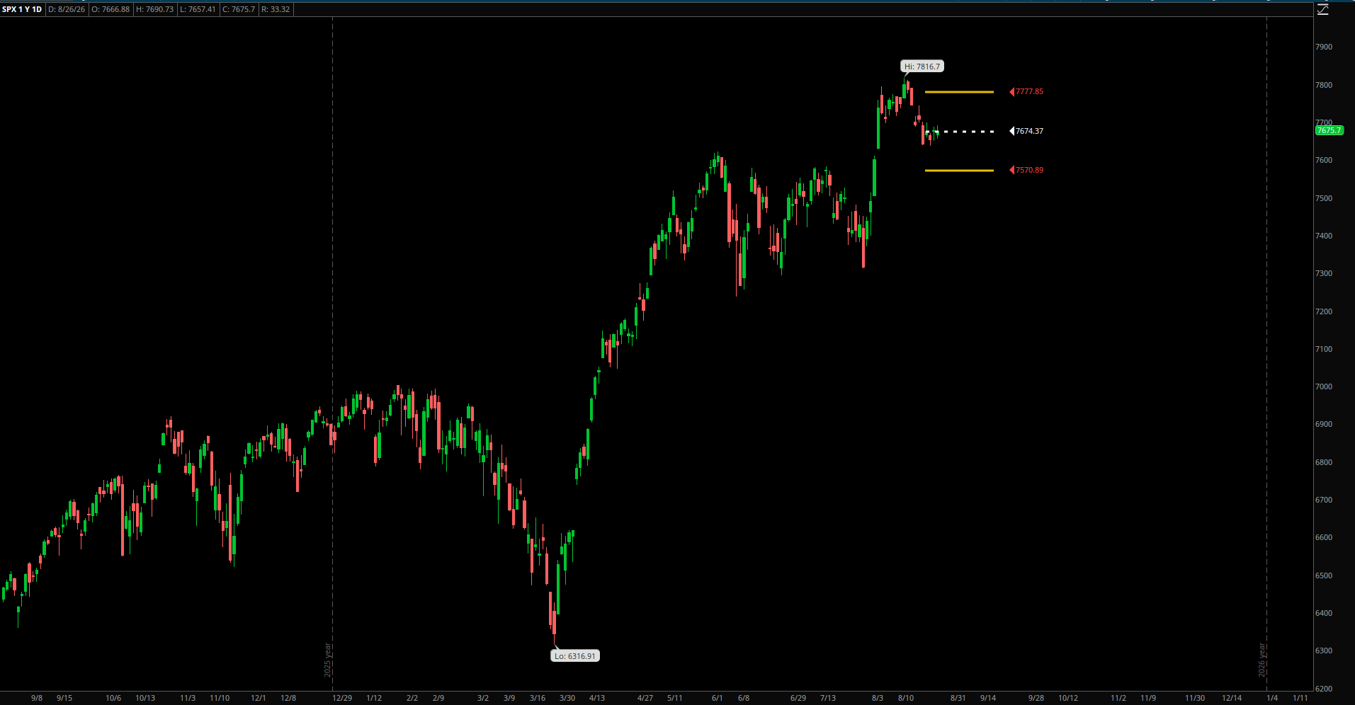 Market Update – August 26, 2026