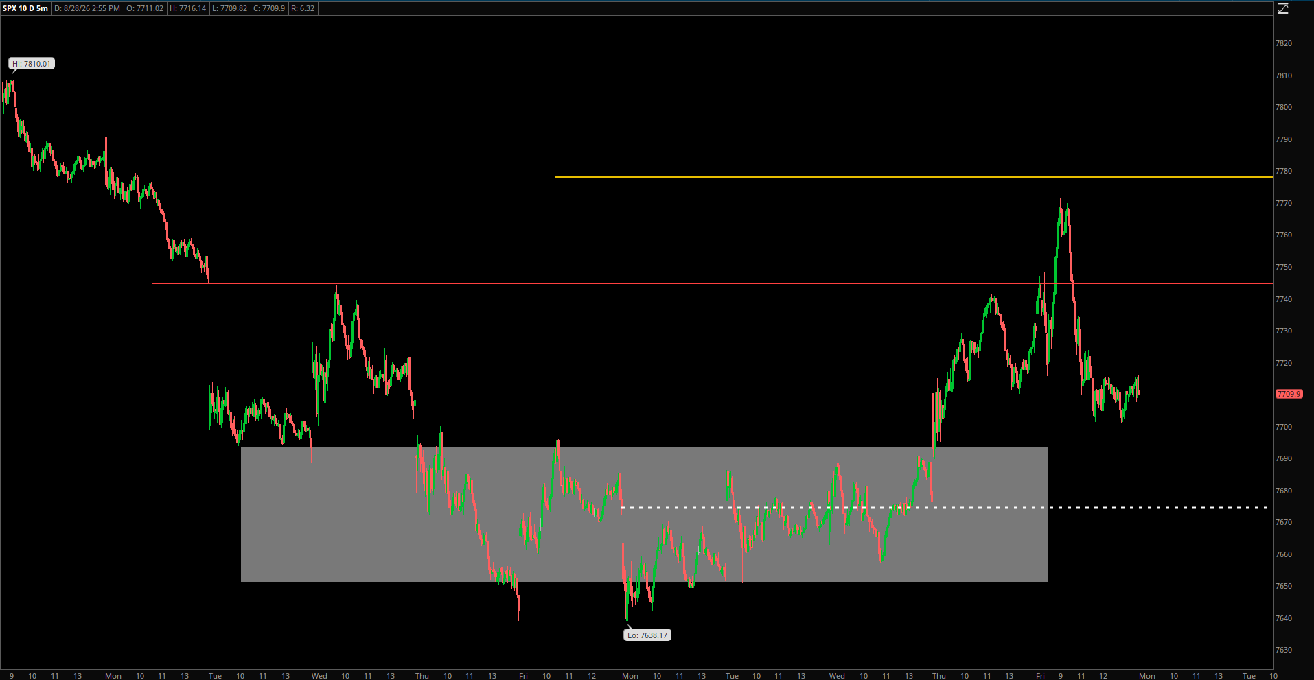 Market Update – August 28, 2026