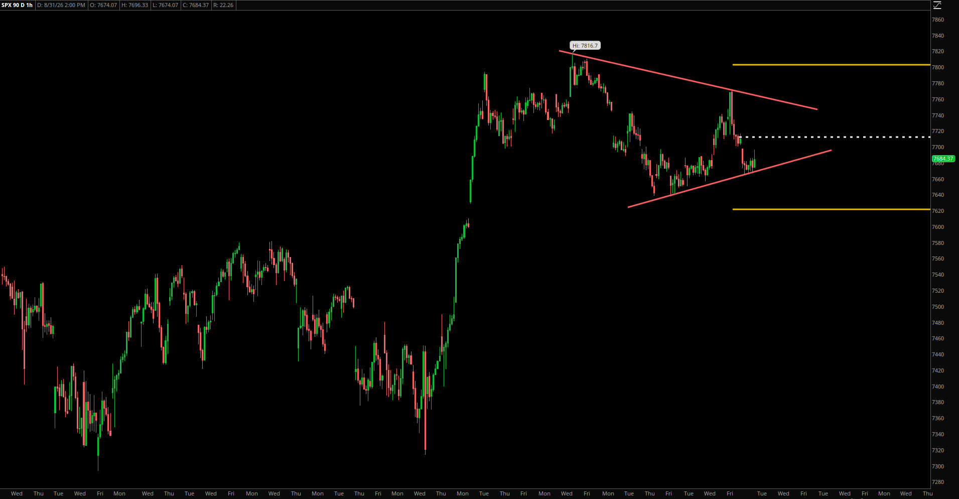 Market Update – August 31, 2026