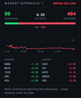 Market Update – September 9, 2026