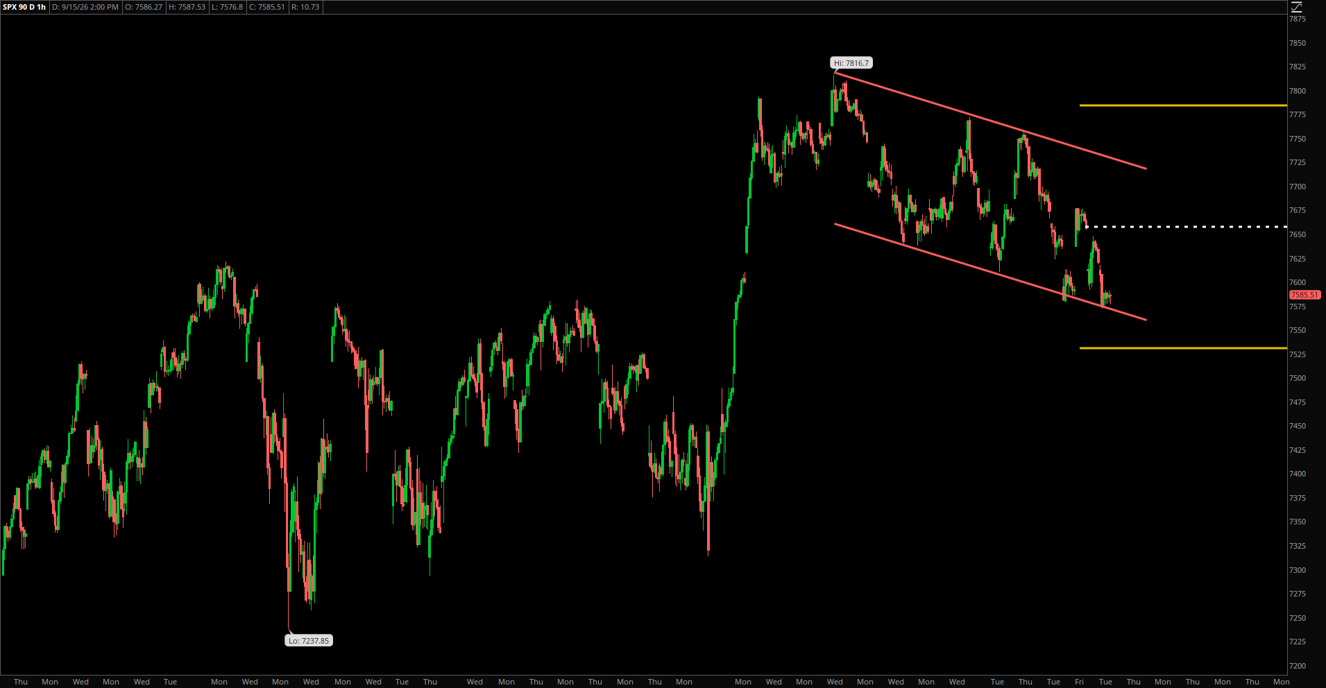 Market Update – September 15, 2026