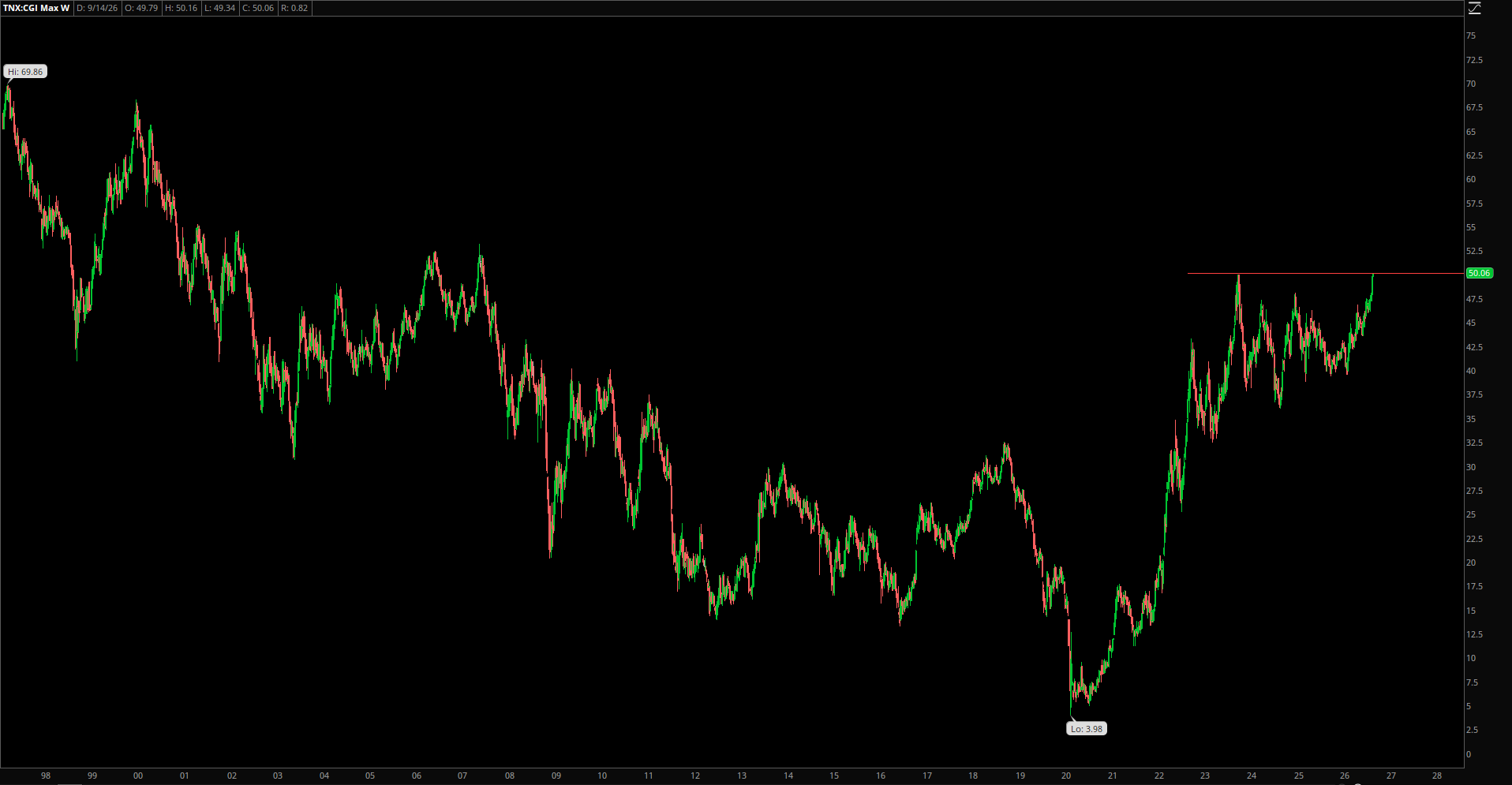 Market Update – September 16, 2026
