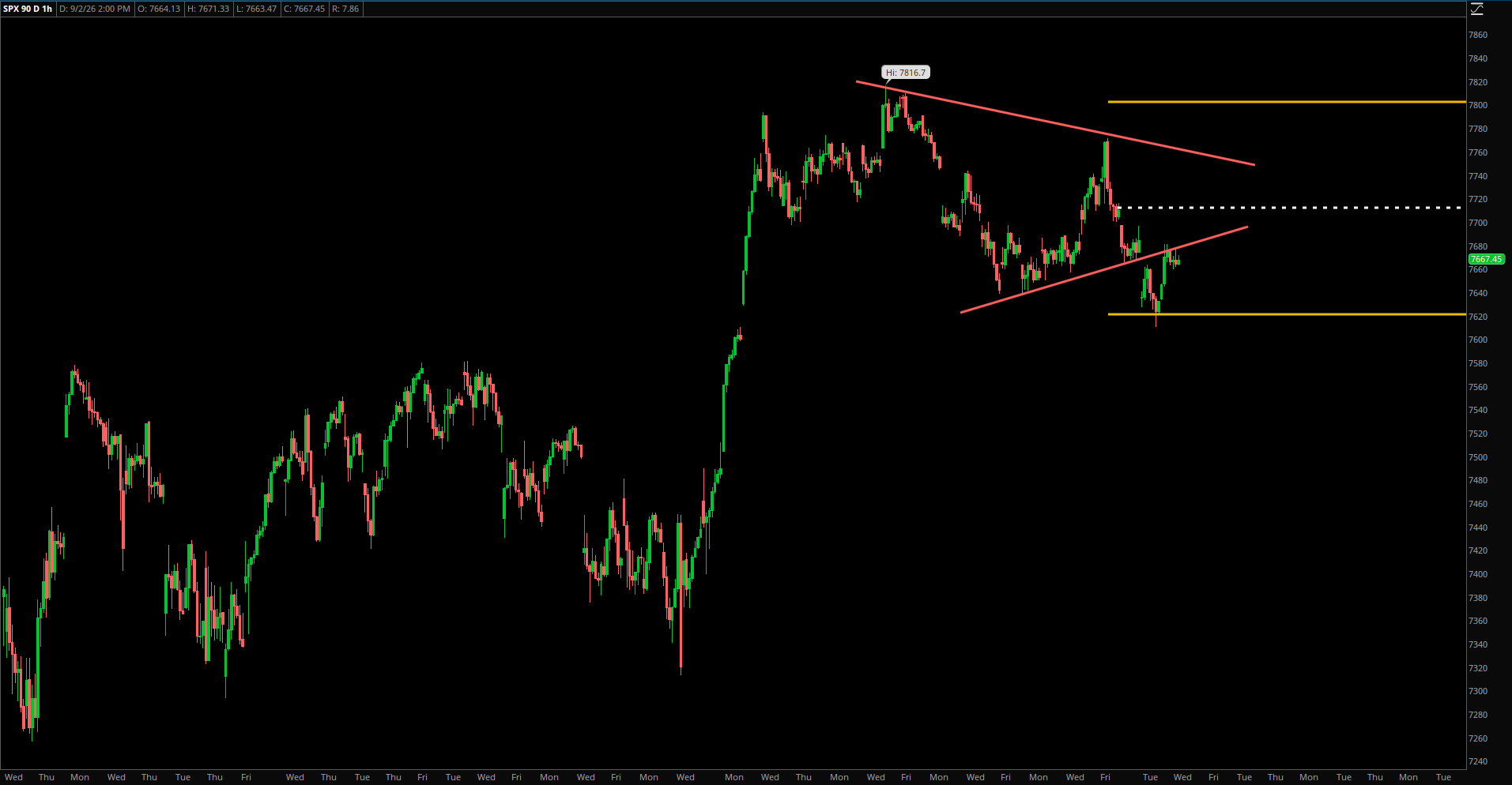 Market Update – September 2, 2026