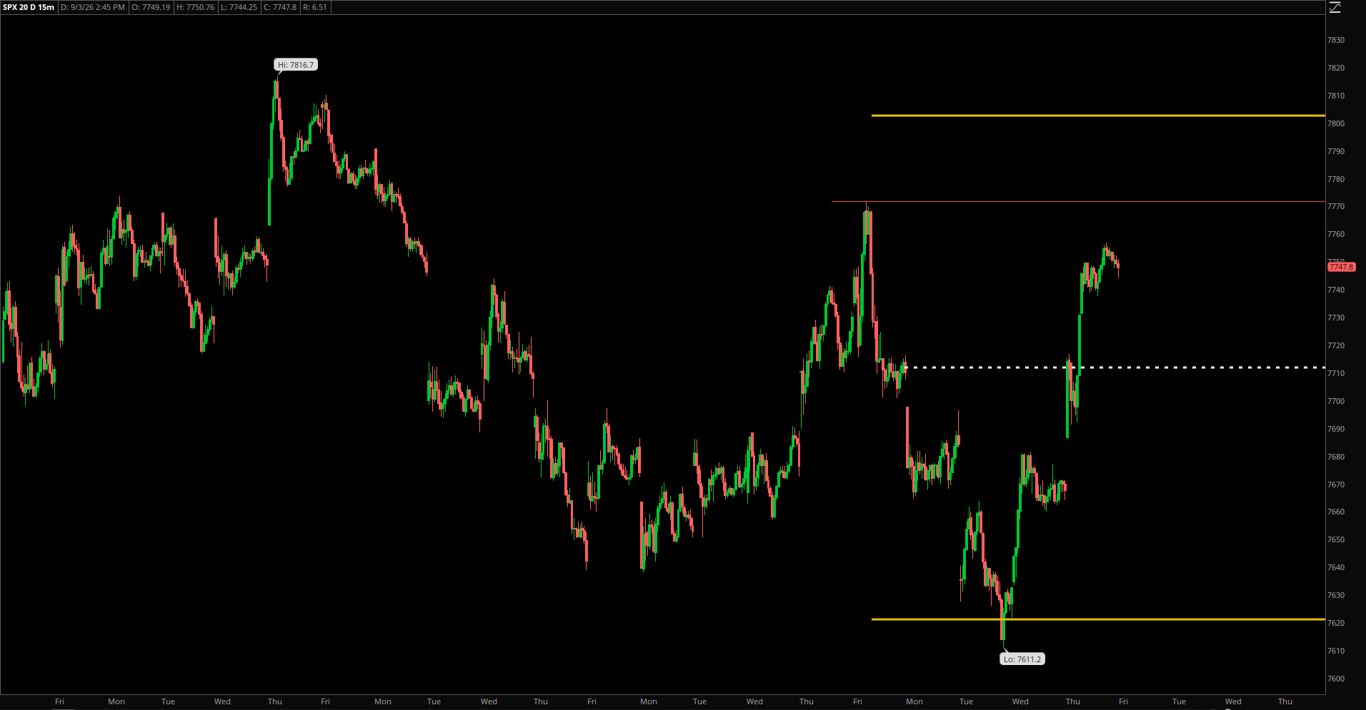 Market Update – September 3, 2026