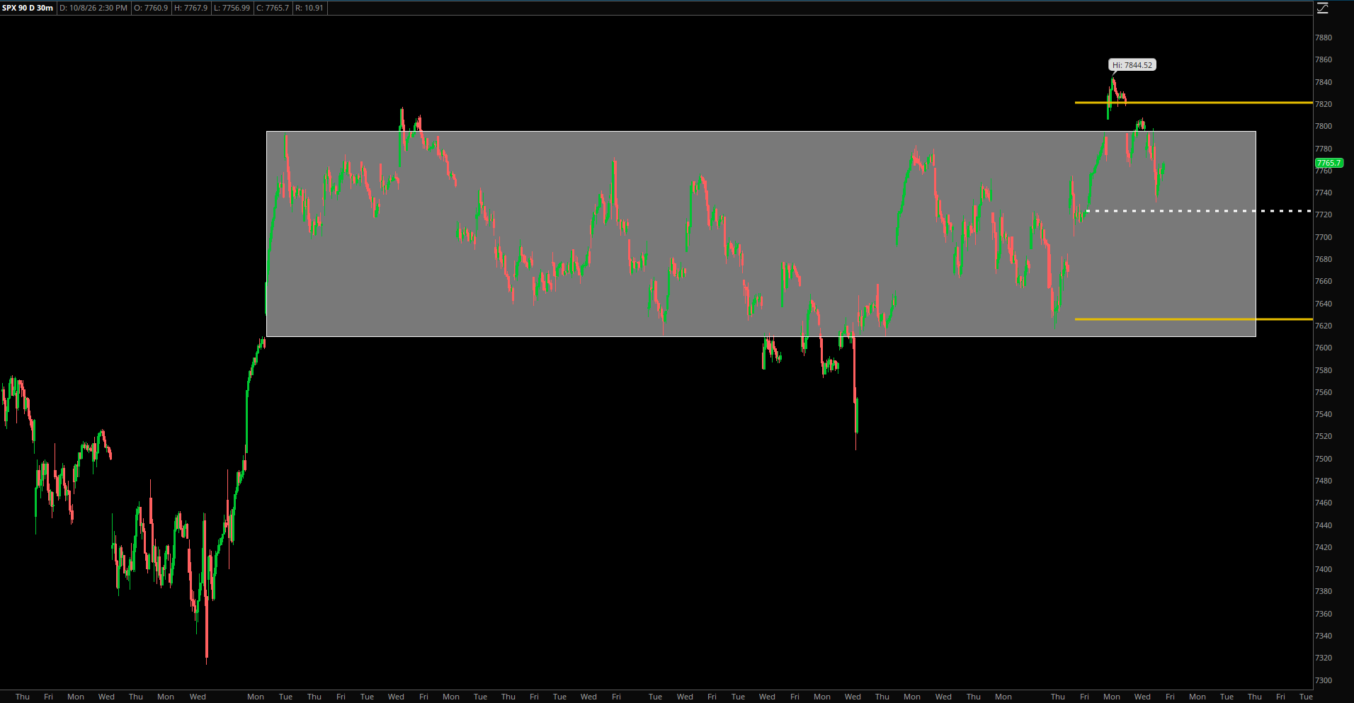 Market Update – October 8, 2026