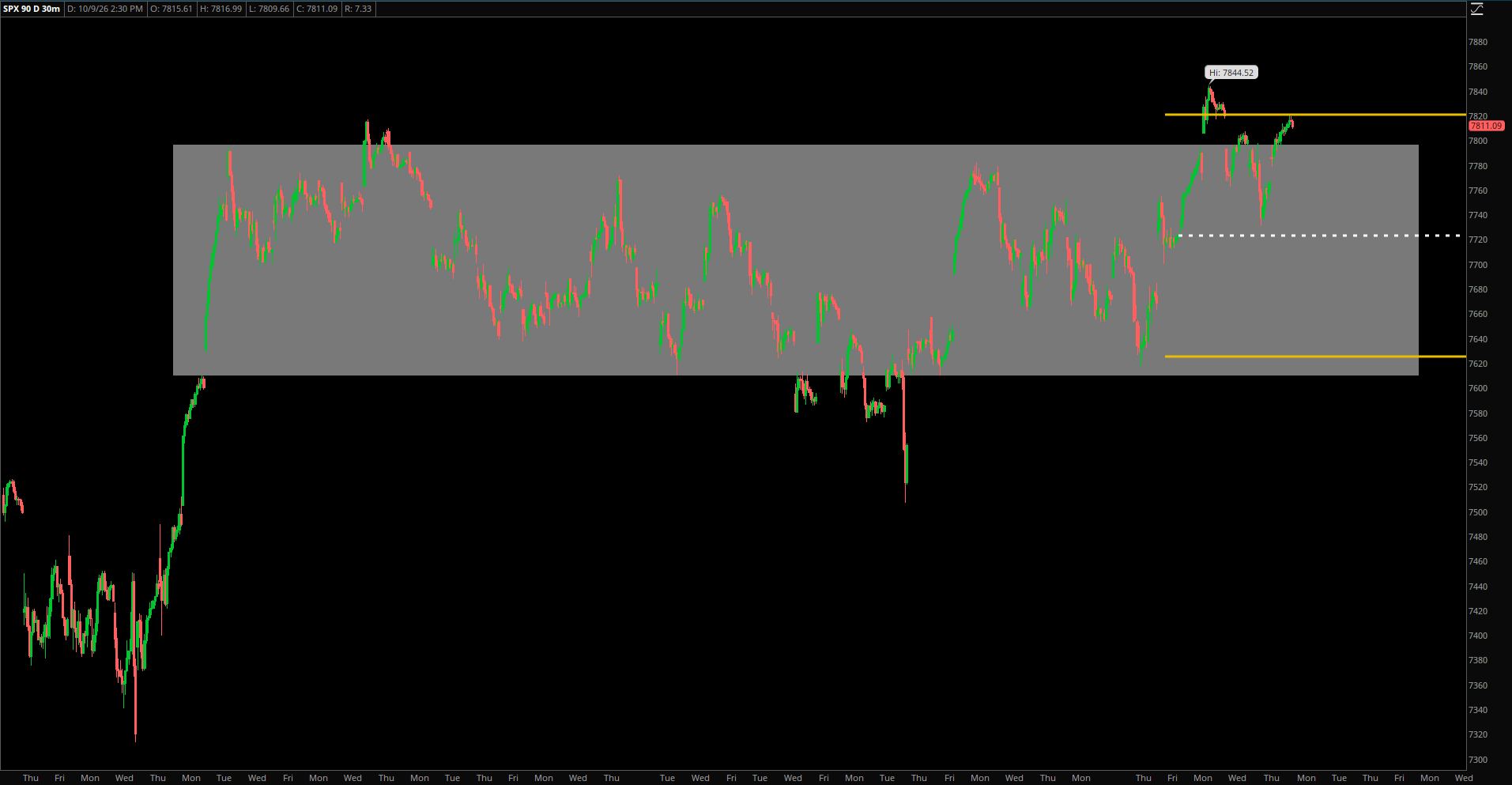 Market Update – October 9, 2026