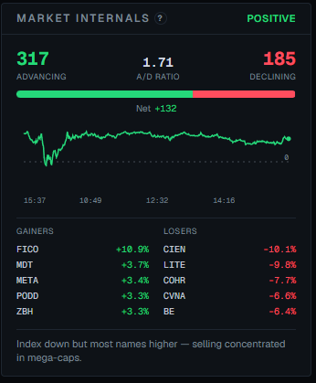 Market Update – October 12, 2026