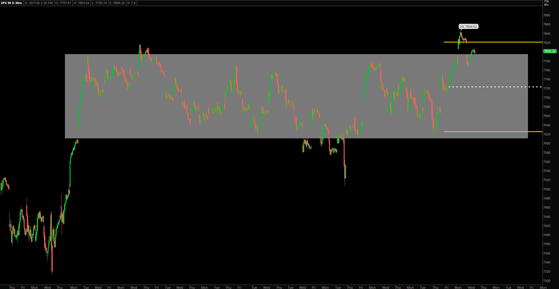 Market Update – October 7, 2026
