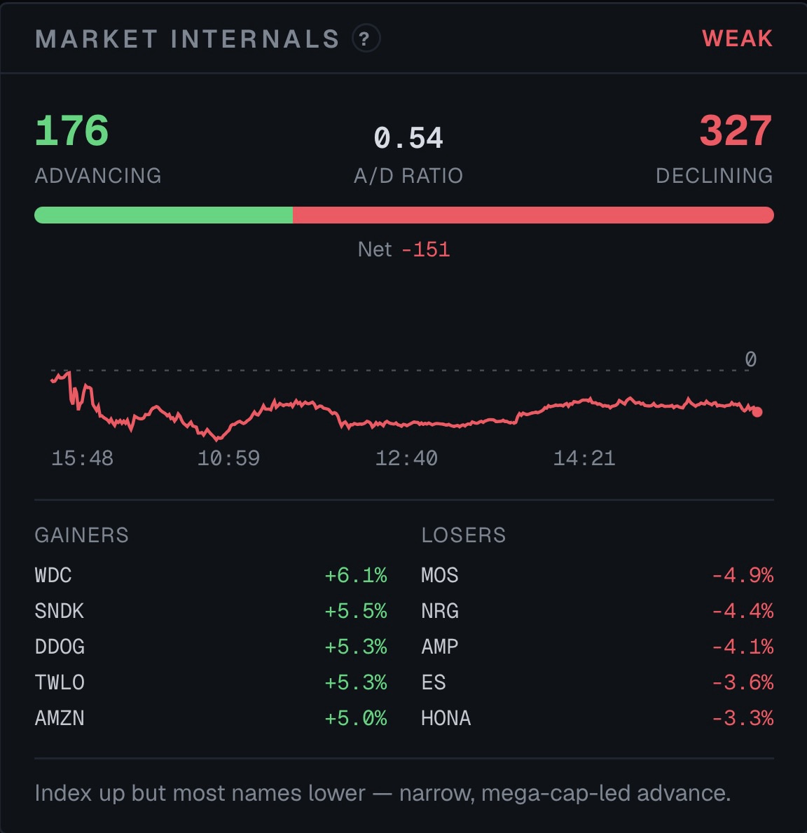 Market Update – October 19, 2026